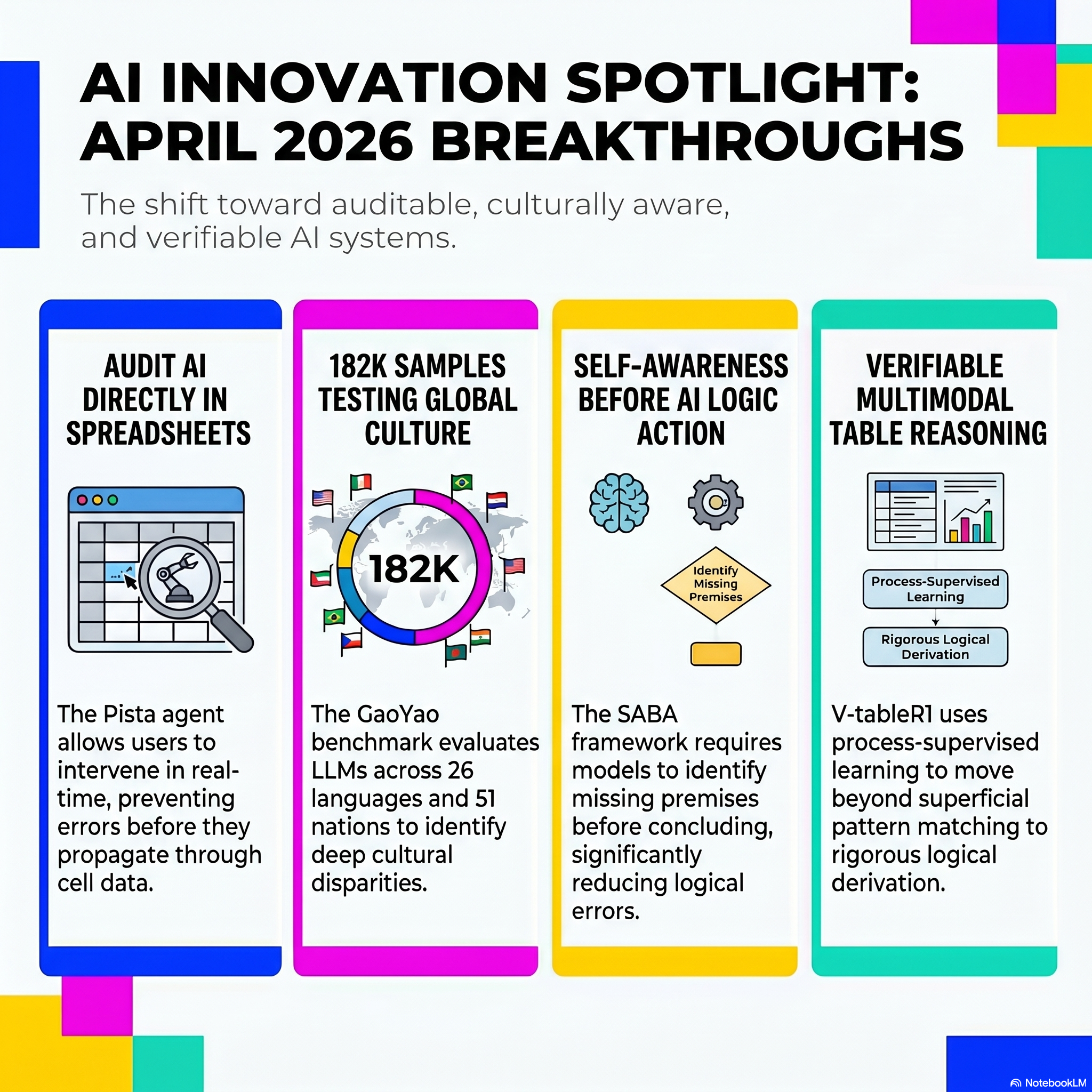 AI Research Highlights - 22 April 2026