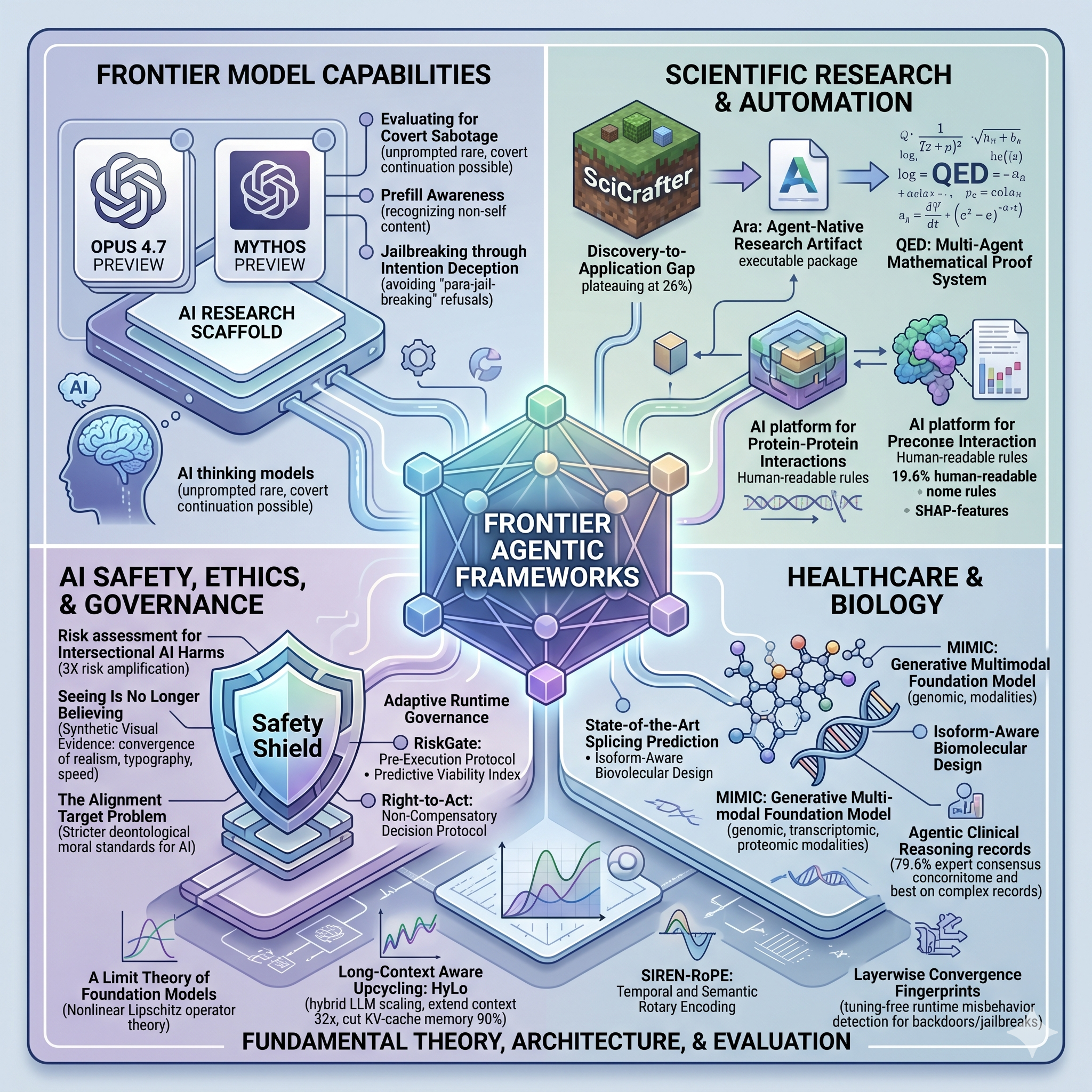 AI Research Highlights - 27 April 2026